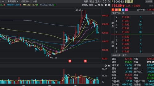三季度北向资金动向盘点 
