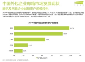 互联网公司内外沟通工具大揭秘 效率与隐患并存的数据服务生态