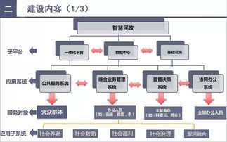 智慧民政 大数据如何重塑现代民生服务——以互联网数据服务为驱动