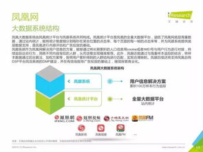 重磅发布 | 中国数据驱动型互联网企业大数据产品研究报告 互联网数据服务新篇章