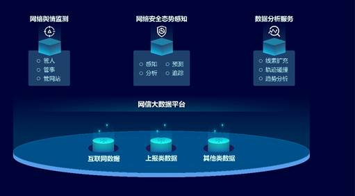 烽火星空与互联网数据服务 洞察数字时代的脉搏